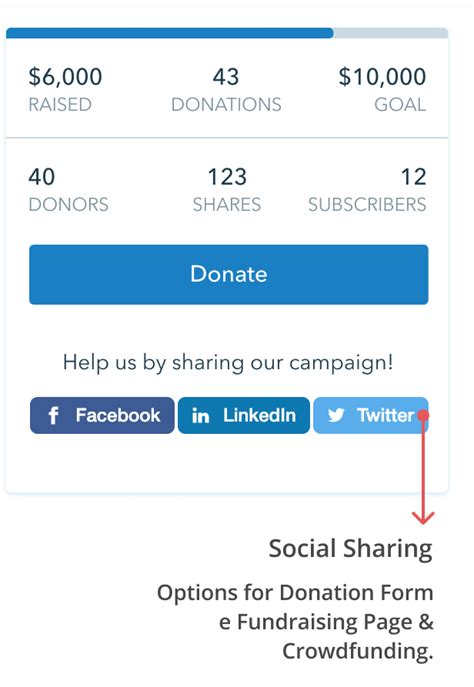 free fundraising websites for nonprofits|21 Top Free Fundraising Sites and Free Tools for Nonprofits.